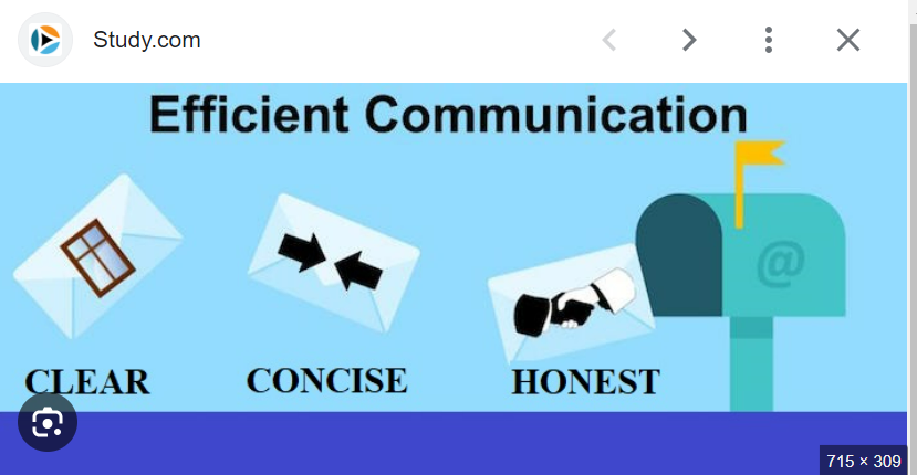Efficient Communication, Clear, Concise, Honest